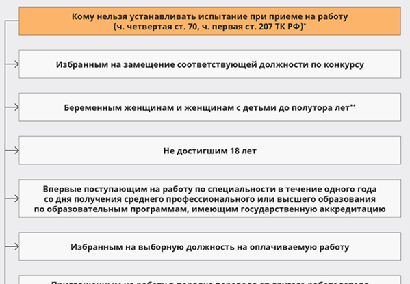 Необязательно сообщать работнику на испытательном сроке о служебных записках в его адрес