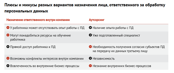 Появится новая уголовная ответственность за нарушения работы с персональными данными