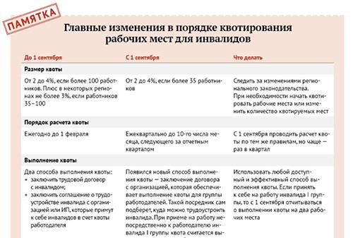 Квотирование рабочих мест для инвалидов: какие правила работодатели обязаны выполнять