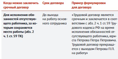 Главные правила заключения срочных трудовых договоров