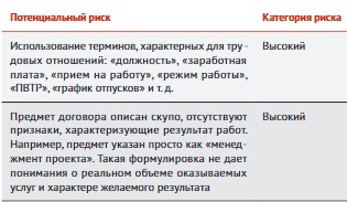 Памятка для оценки риска переквалификации отношений в трудовые