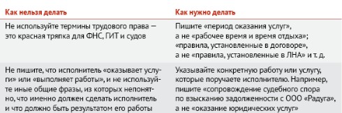Что писать в договоре, чтобы минимизировать риск переквалификации отношений в трудовые